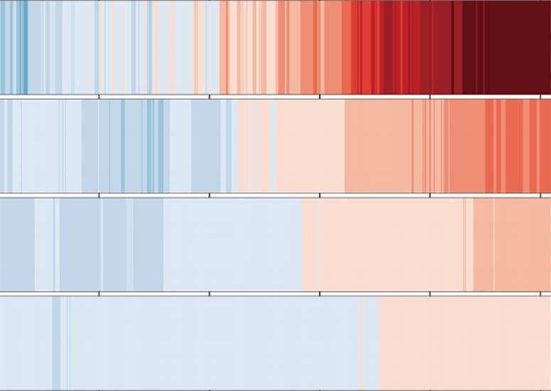 Ocean heat changing over time in the different layers of the ocean