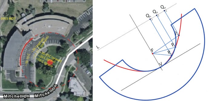Illustration showing locations of FLA observations and building's parabolic shape